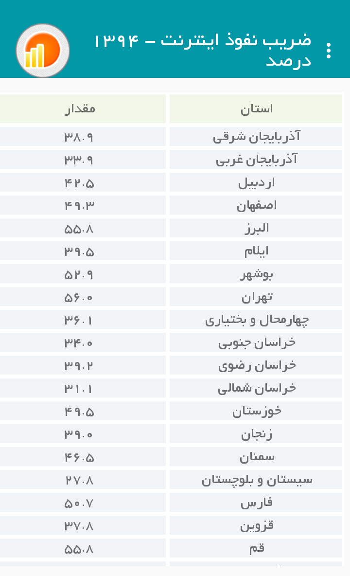نرم‌افزار آمار همراه